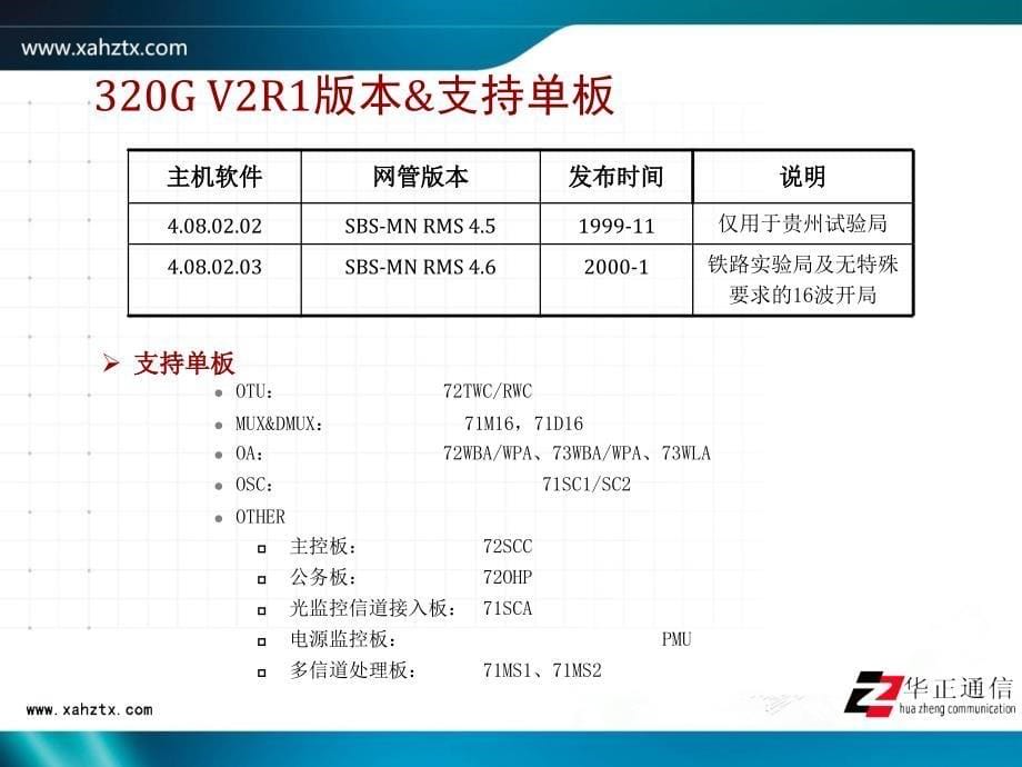 OptixBWS320G产品介绍.ppt_第5页