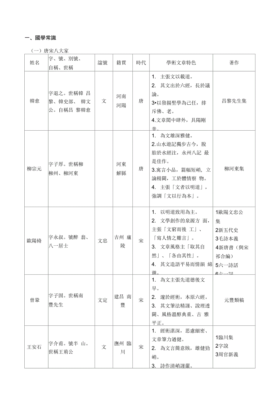 第四课伤仲永课本补充讲义_第1页