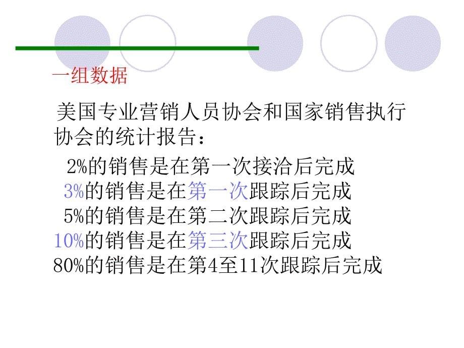 用心做营销你得学会跟踪_第5页