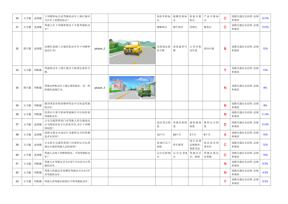 驾照科目一最终版898题带插图(全)_第3页