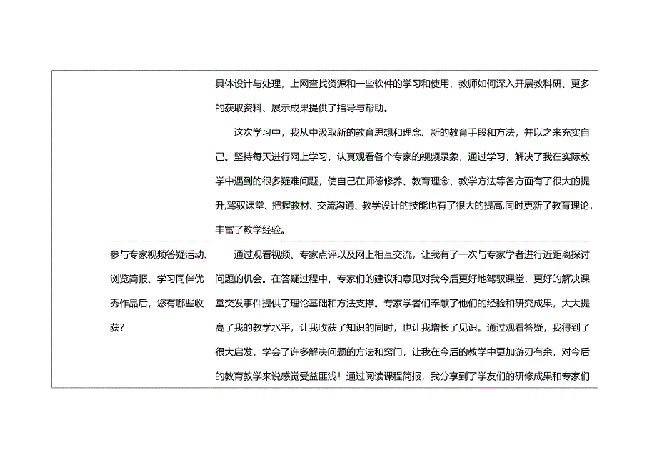 奥鹏学习研修总结.docx_第2页