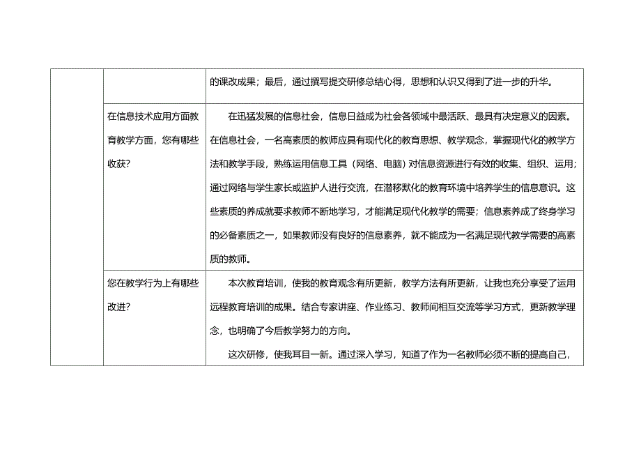 奥鹏学习研修总结.docx_第3页