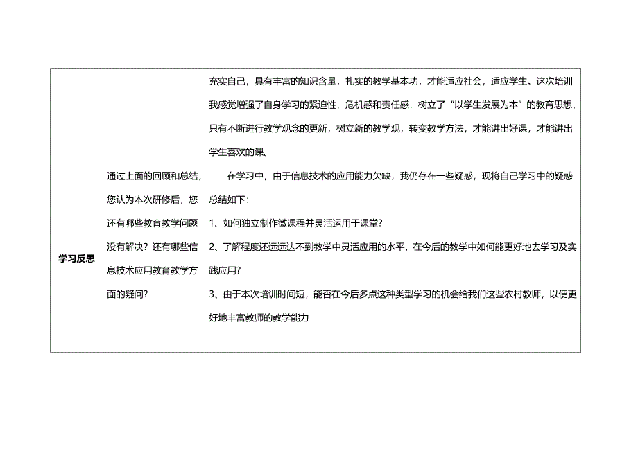 奥鹏学习研修总结.docx_第4页
