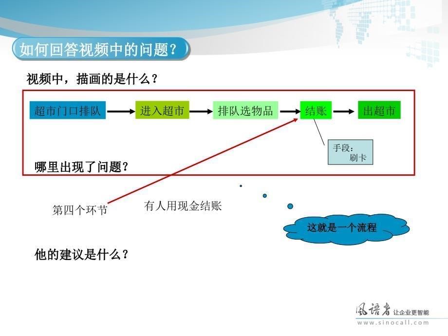 业务流程梳理ppt课件_第5页