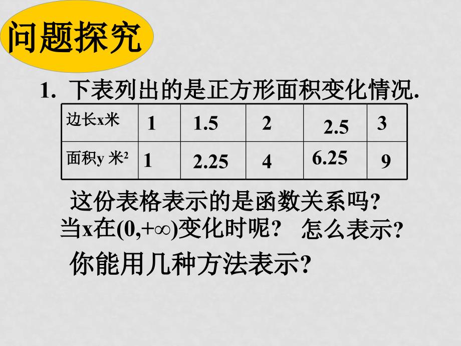 第二章(个人定稿）2.23函数表示法_第3页