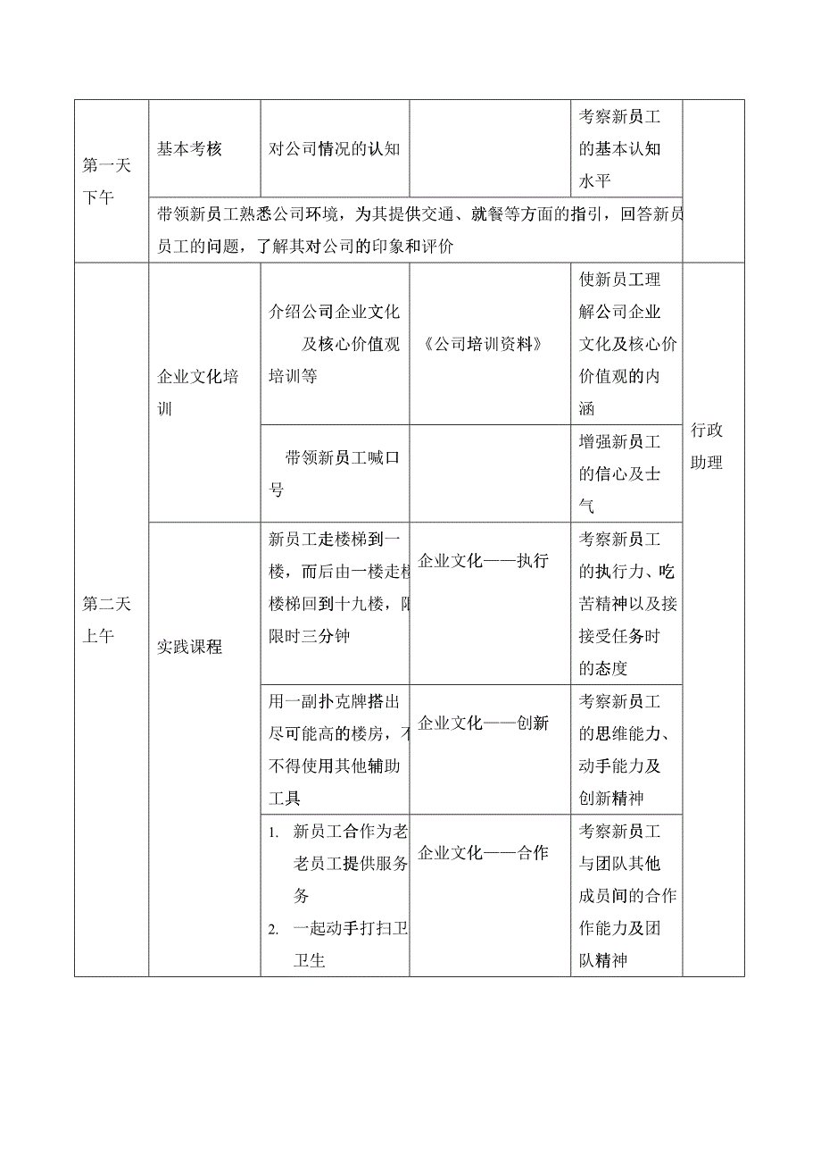 河南三石电子入职培训流程_第2页