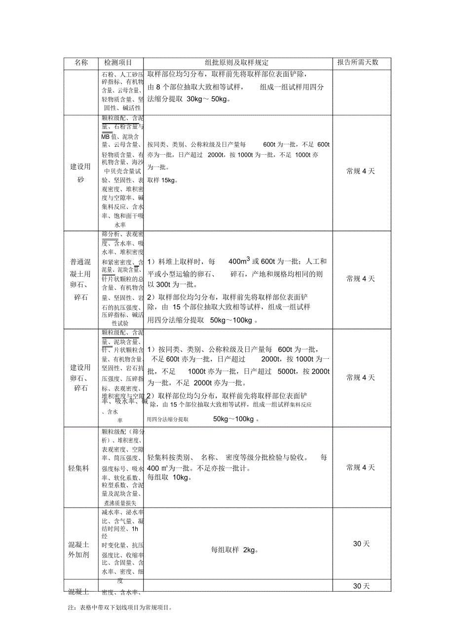 取样方法(新)解读_第5页