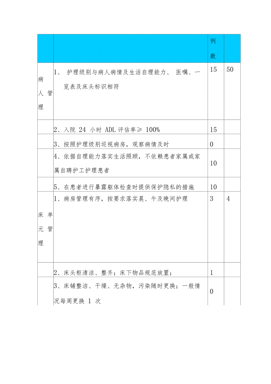 分级护理PDCA修改版_第3页