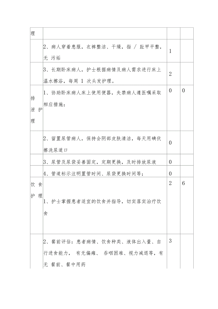 分级护理PDCA修改版_第5页