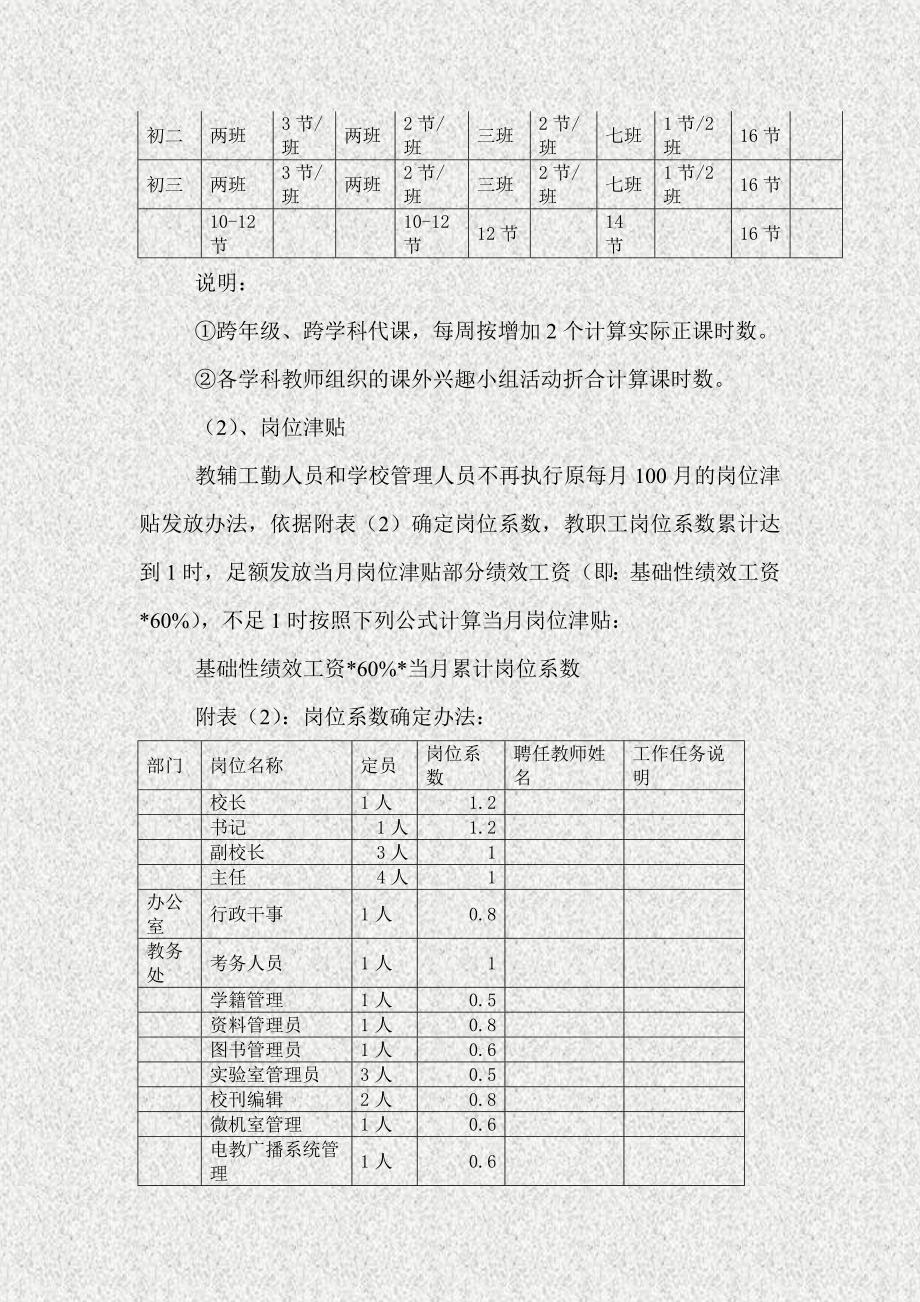 学校奖励性绩效工资考核分配制度_第4页