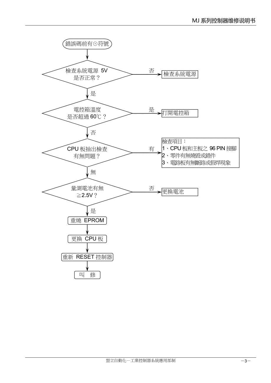 盟立电脑维修手册.doc_第5页