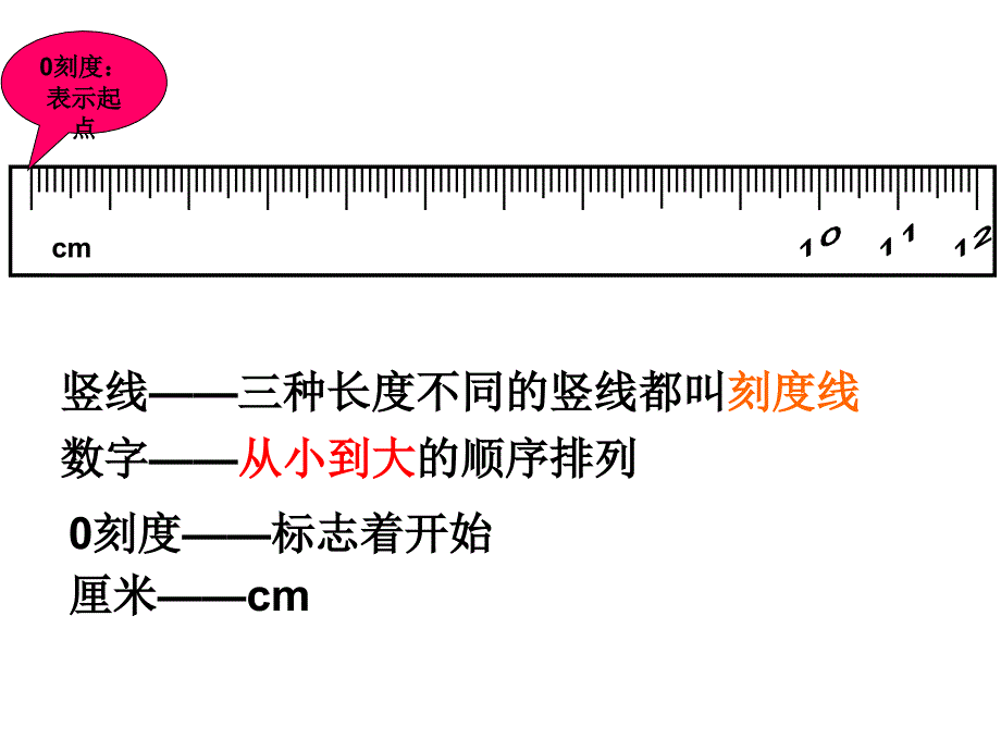 一年级数学厘米的认识课件_第4页