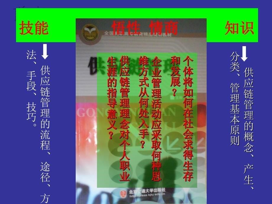 供应链管理基础1电商_第5页