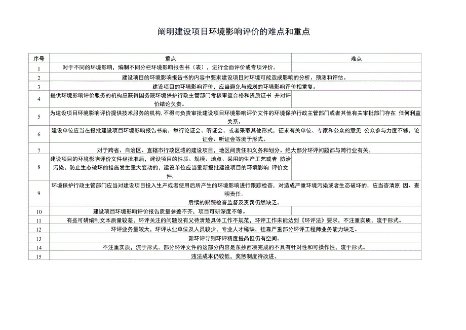 建设项目环境影响评价的重点和难点_第1页