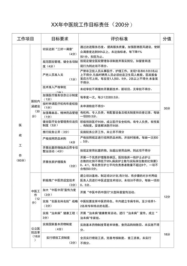 xx年中医院工作目标责任书