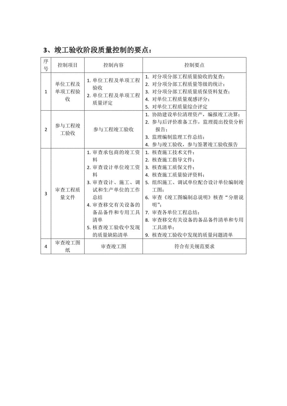 建设项目关键质量控制点的依据目录.doc_第5页