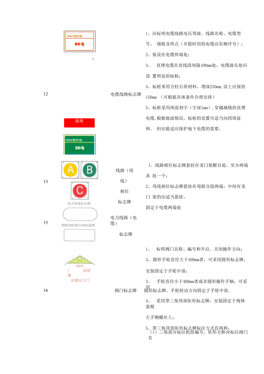 发电厂现场标牌_第3页