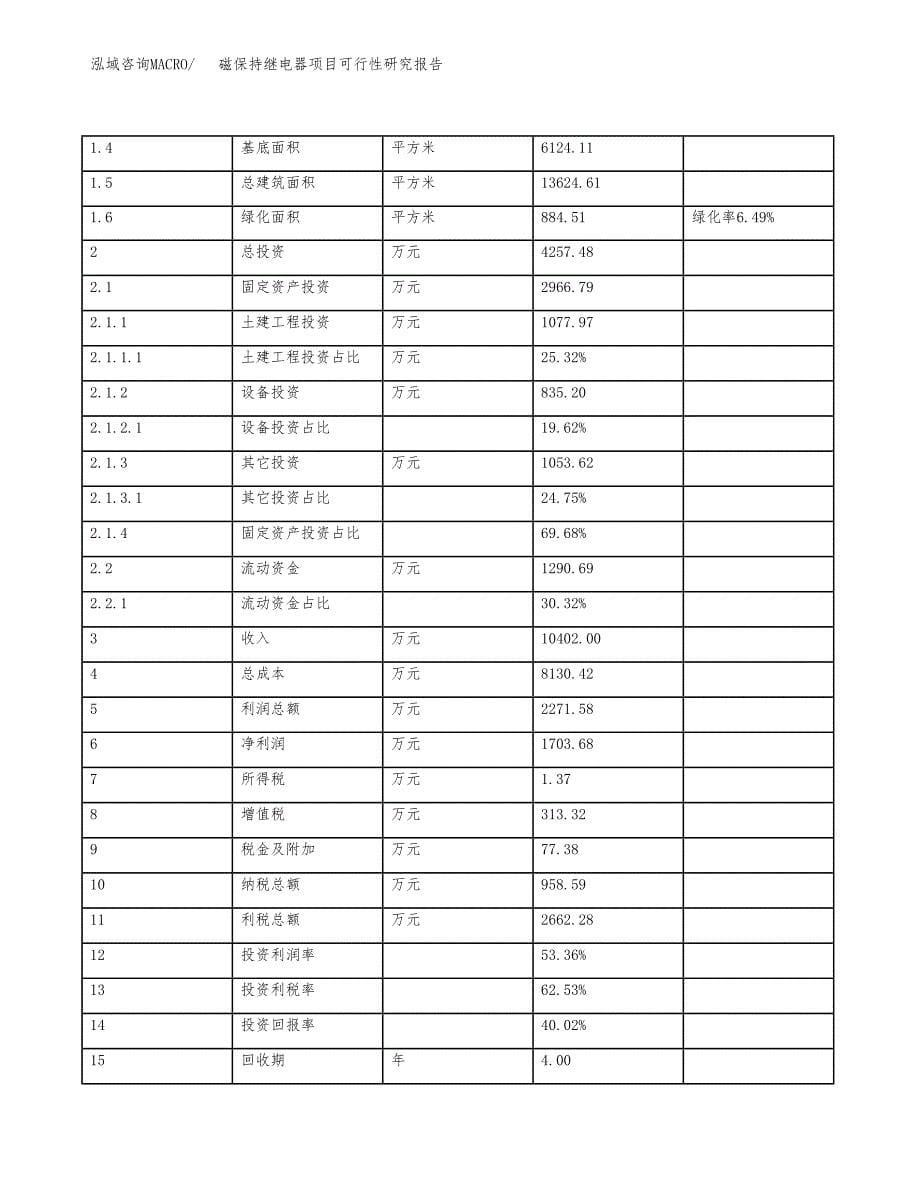 如何编写磁保持继电器项目可行性研究报告_第5页