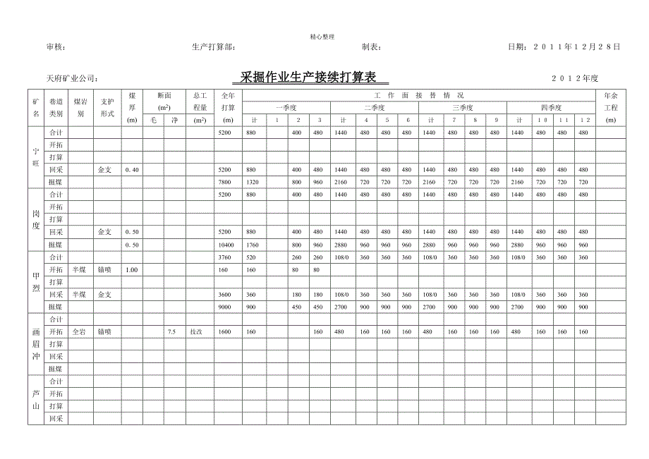 天府公司采掘作业生产接续计划表3_第2页