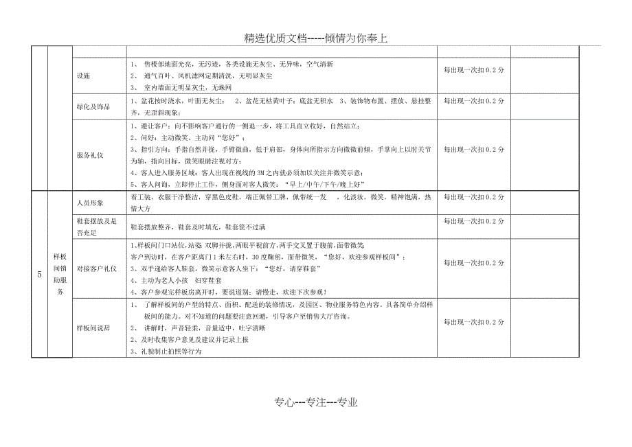 万科物业案场服务标准与考核共8页_第5页