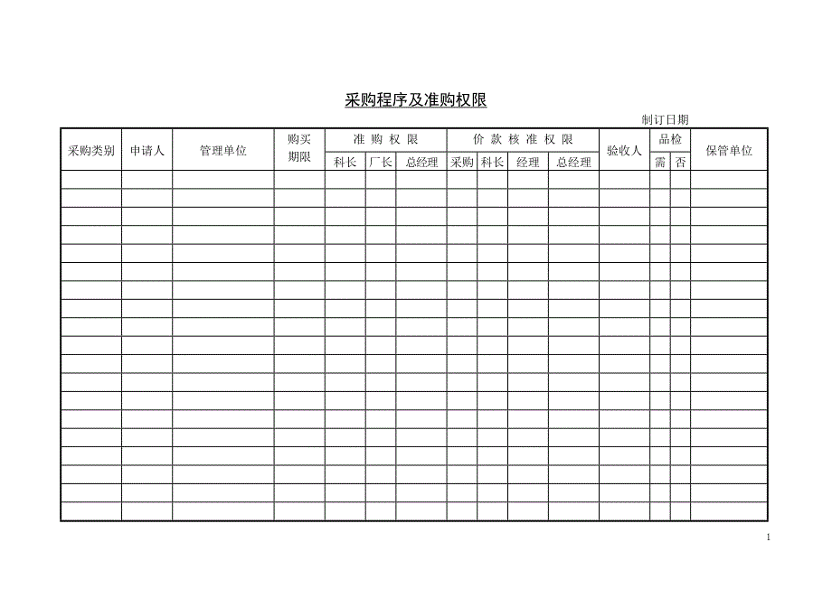 【管理精品】C060109-采购程序及准购权限_第1页