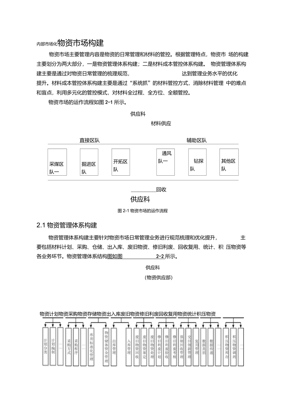 内部市场化物资市场构建_第1页