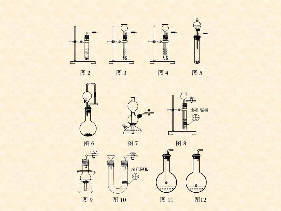 第讲物质制备与定量实验_第5页