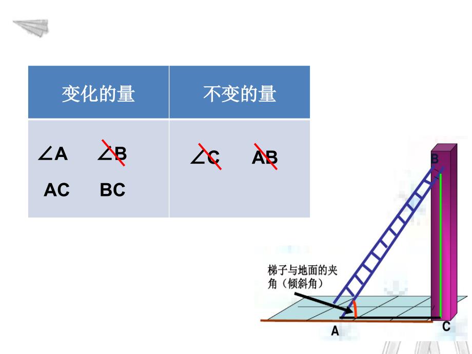 1.1从梯子的倾斜程度谈起1_第3页