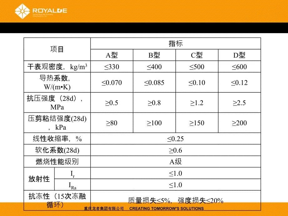 无机保温砂浆外墙外保温系统_第5页