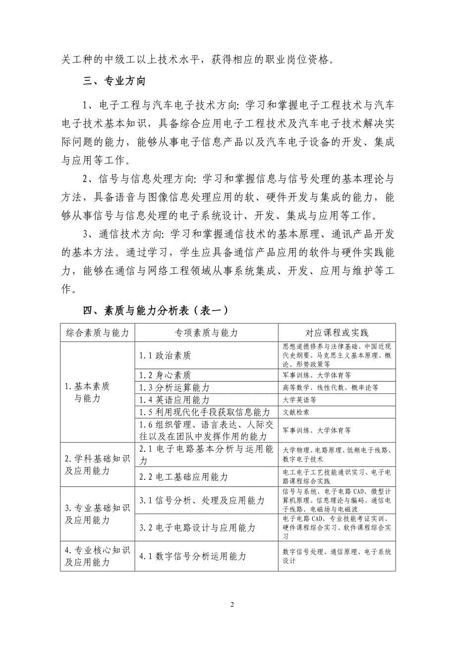 电子信息工程培养方案_第2页