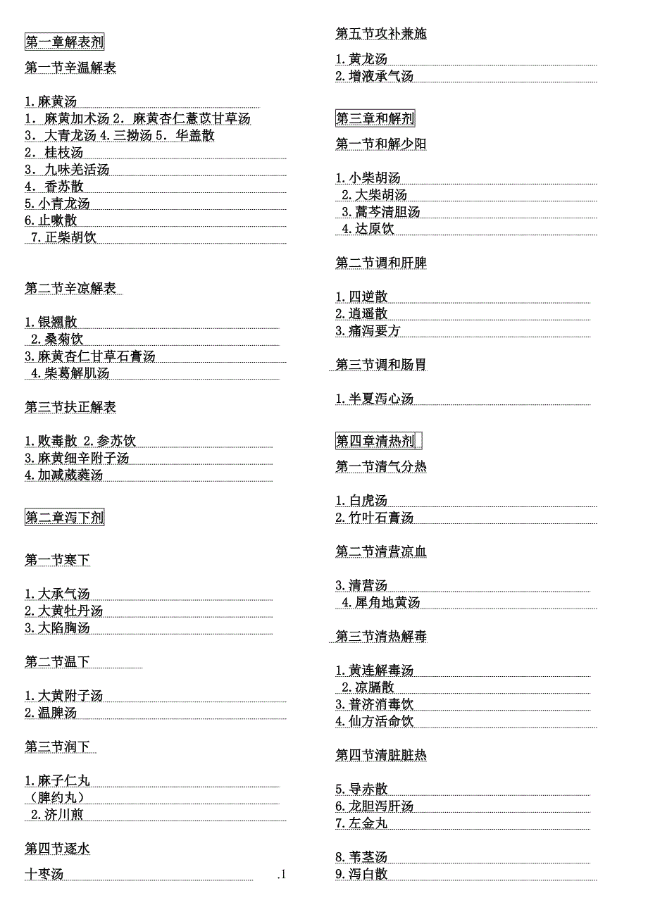 中医方剂学 目录 打印版999(精品)_第1页