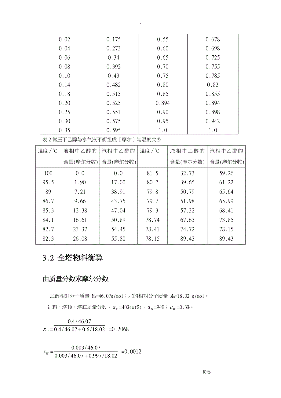 化工原理课程设计报告-乙醇-水混合液精馏塔设计_第5页