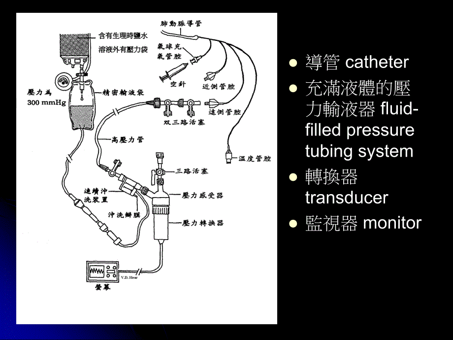 血液动力学的监测_第4页