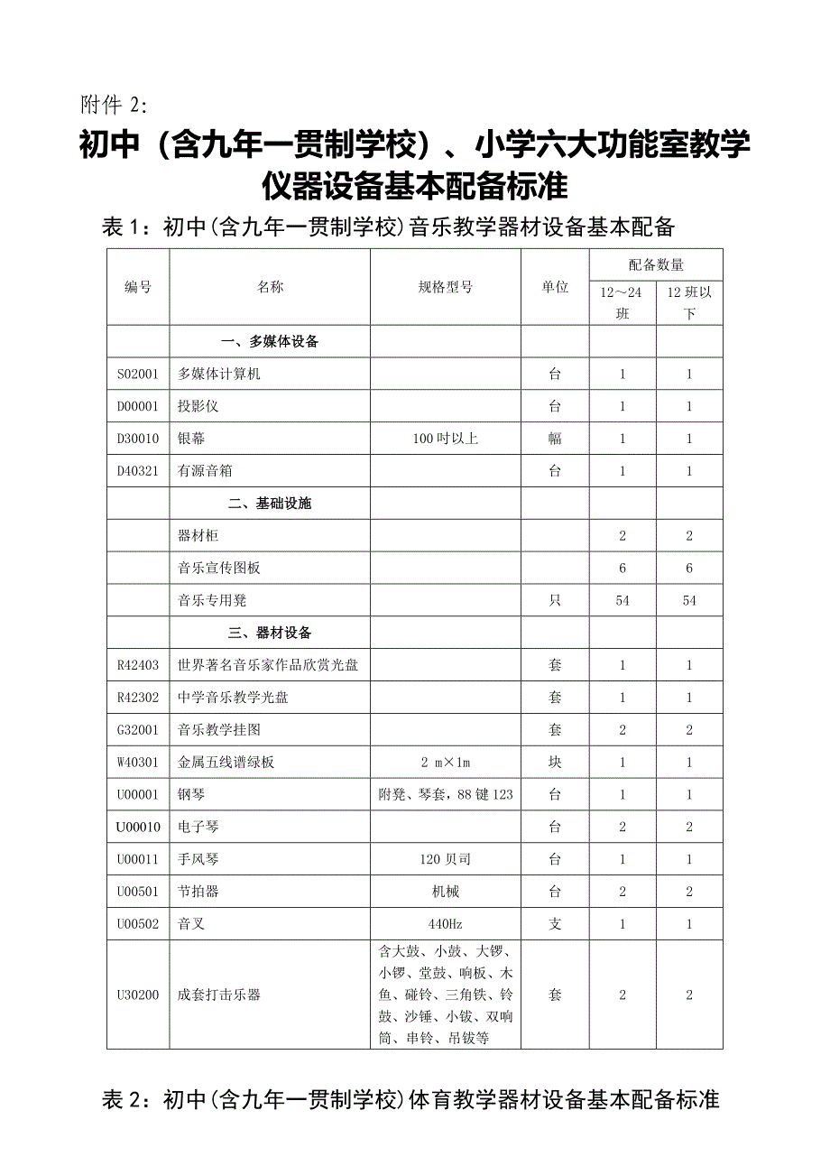 小学功能室配备表_第3页