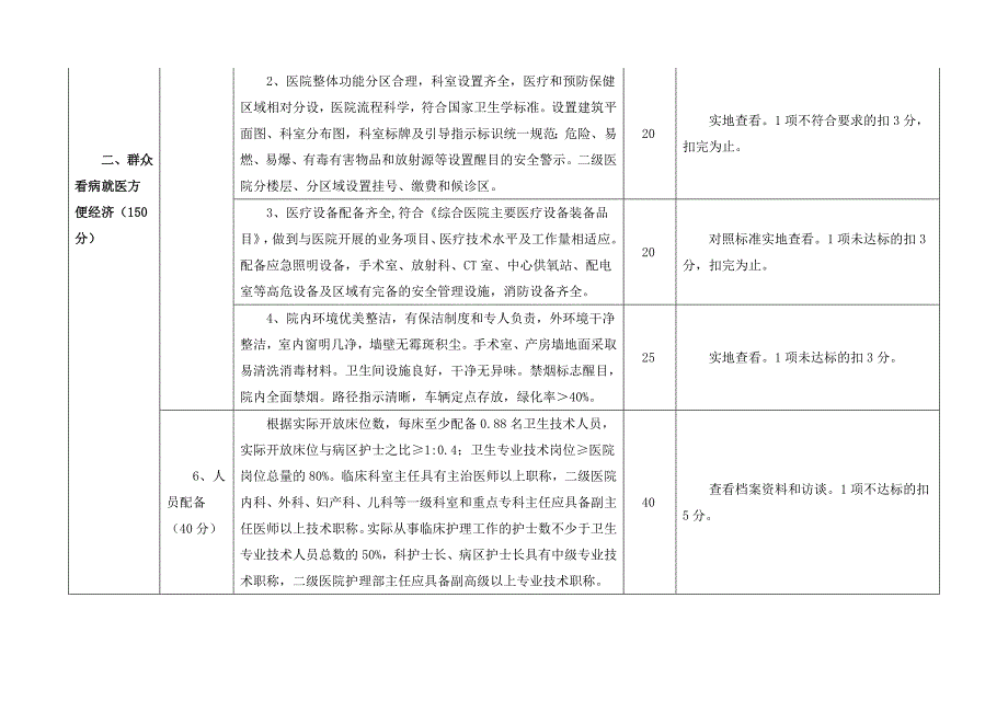 建设满意医院测评标准详解_第3页