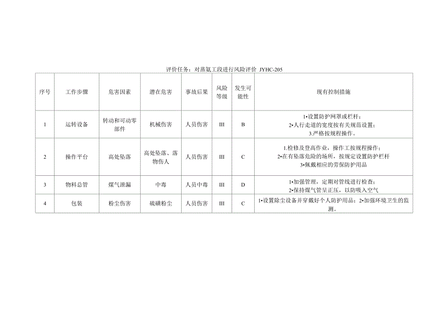 工艺过程风险分析记录_第3页