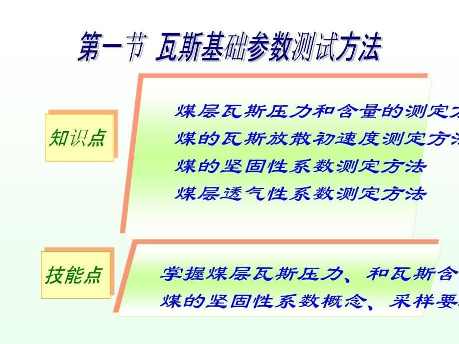 ppt课件第六章瓦斯地质规律与瓦斯预测_第5页