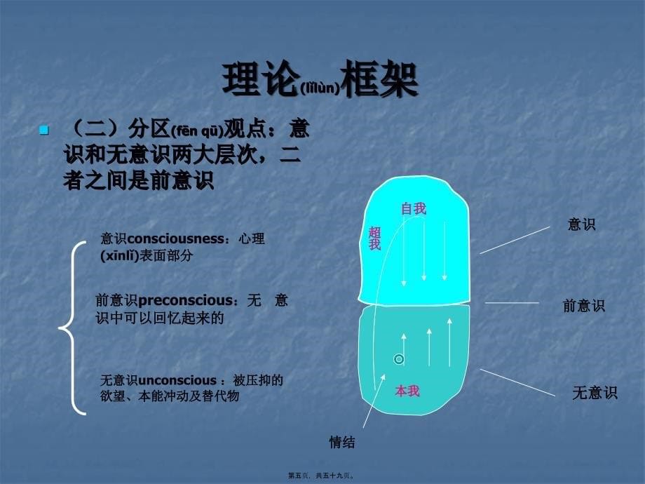 医学专题—精神分析疗法摘要15819_第5页