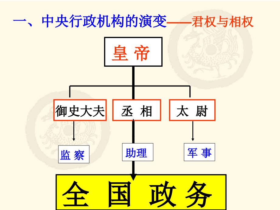 山西闻喜县礼元镇裴柏村中华宰相村.ppt_第3页