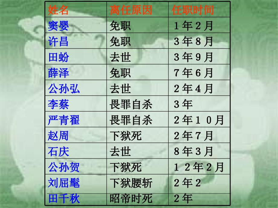 山西闻喜县礼元镇裴柏村中华宰相村.ppt_第5页