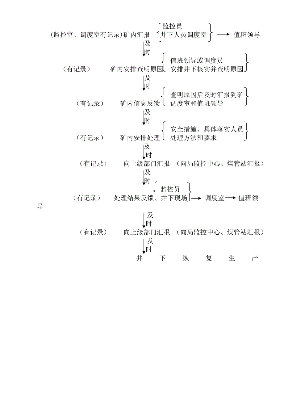 煤矿瓦斯超限汇报程序管理制度_第3页