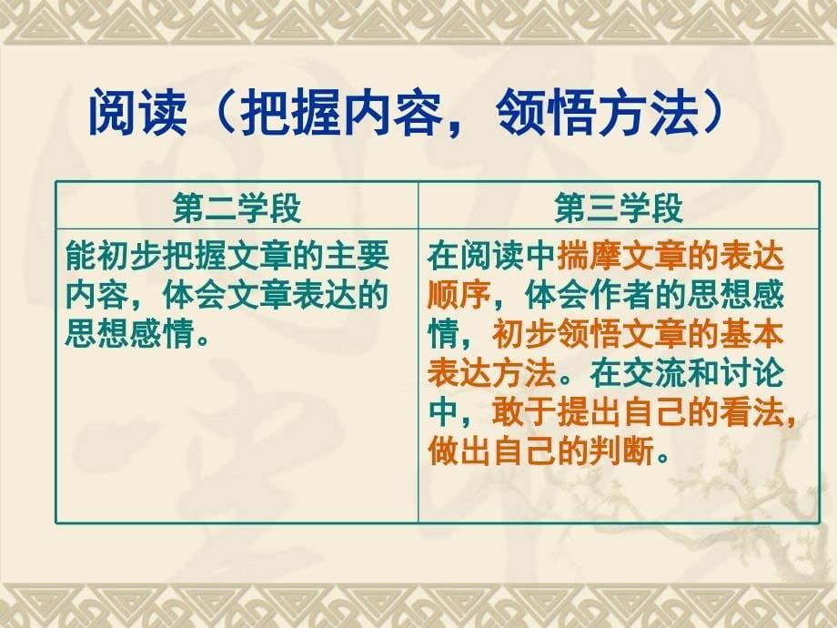 刘悦高年级段和中年级段语文各项要求的比较和提高1_第5页