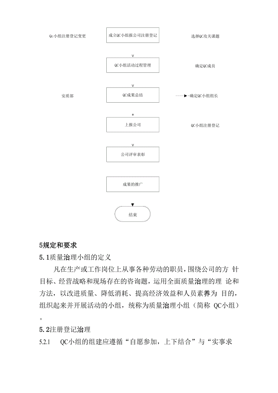 QC小组活动管理制度_第2页