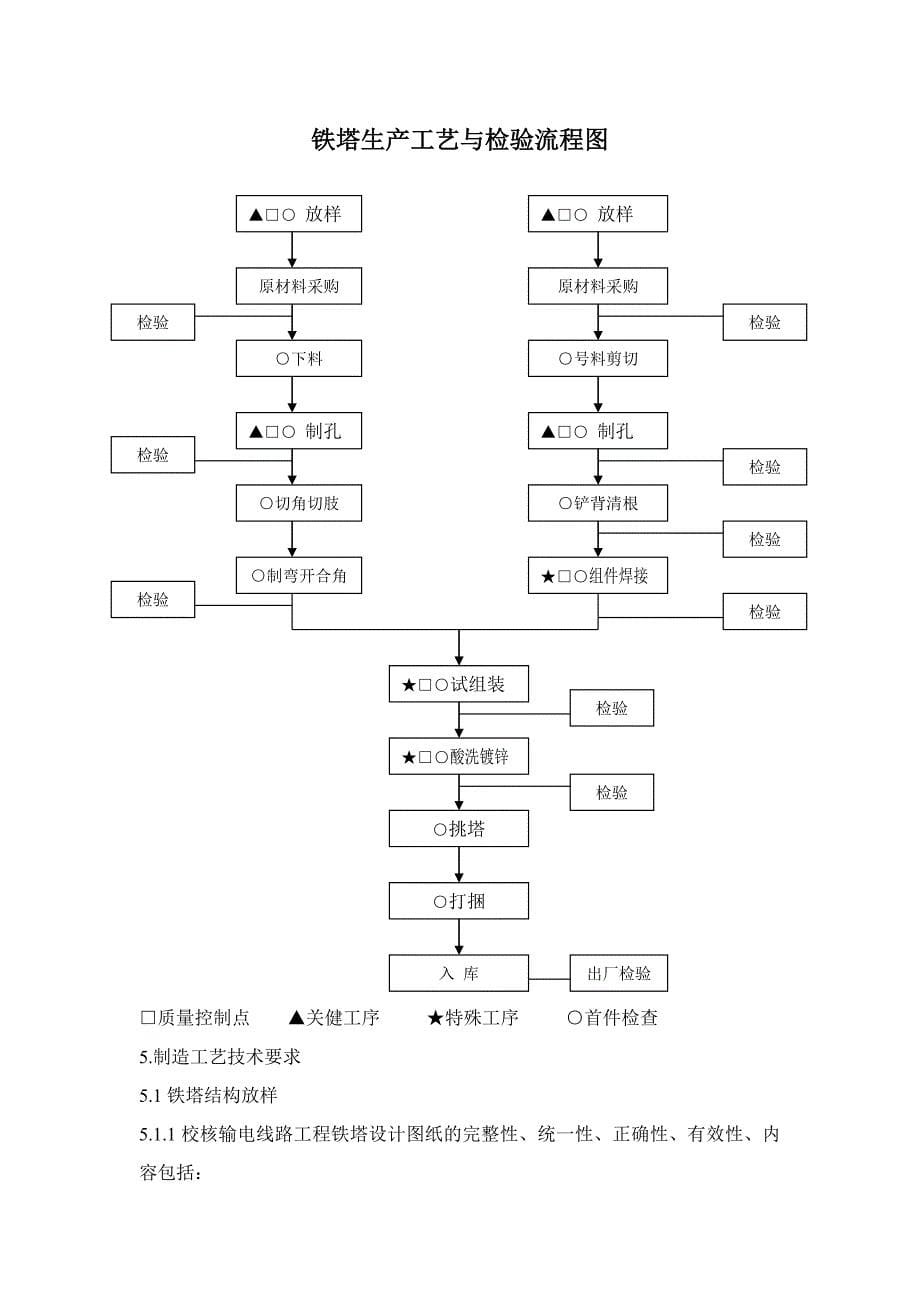 输电线路铁塔制造工艺规程_第5页