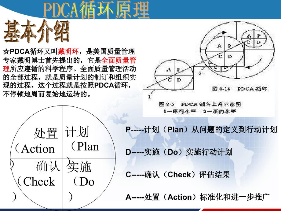 PDCA-循环在工程项目进度管理中的应用-PPT课件_第2页