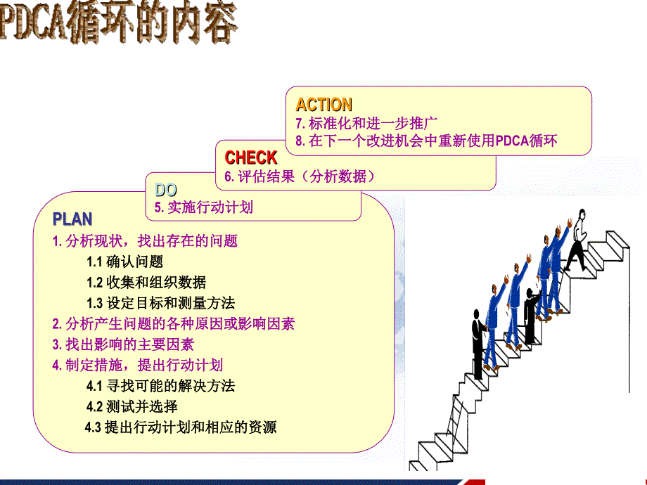 PDCA-循环在工程项目进度管理中的应用-PPT课件_第3页