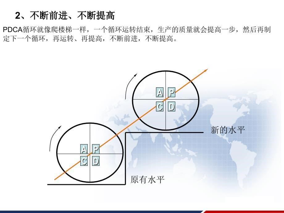 PDCA-循环在工程项目进度管理中的应用-PPT课件_第5页