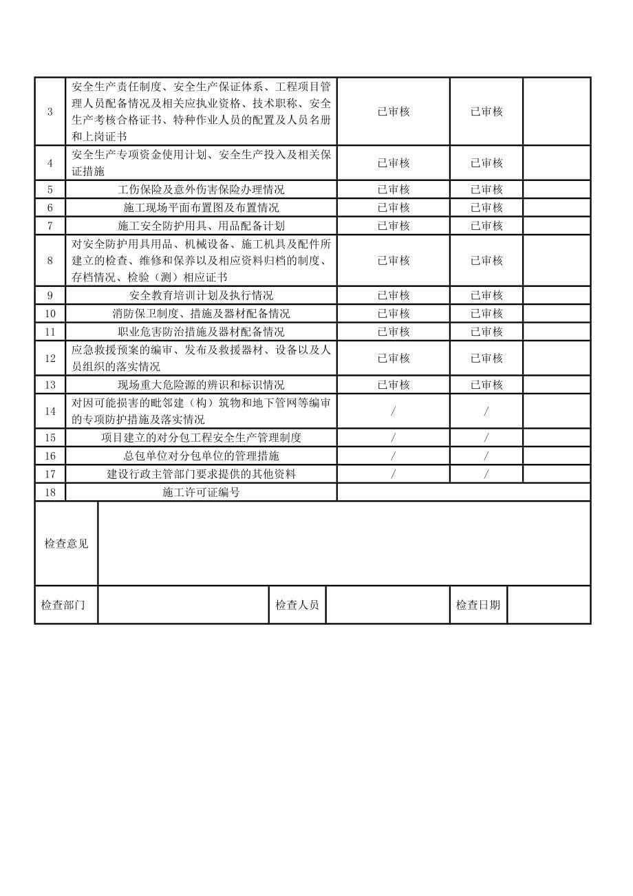 项目管理公司监理项目施工现场安全质量标准化达标资料_第5页