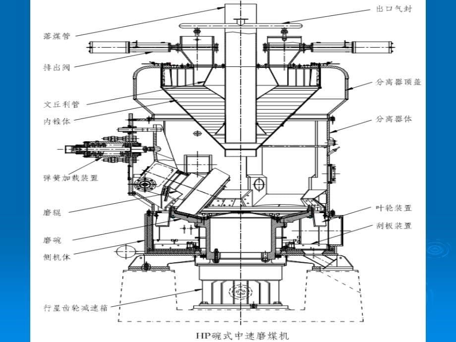 磨煤机下裙罩内外气封叶轮装置改造课件_第5页