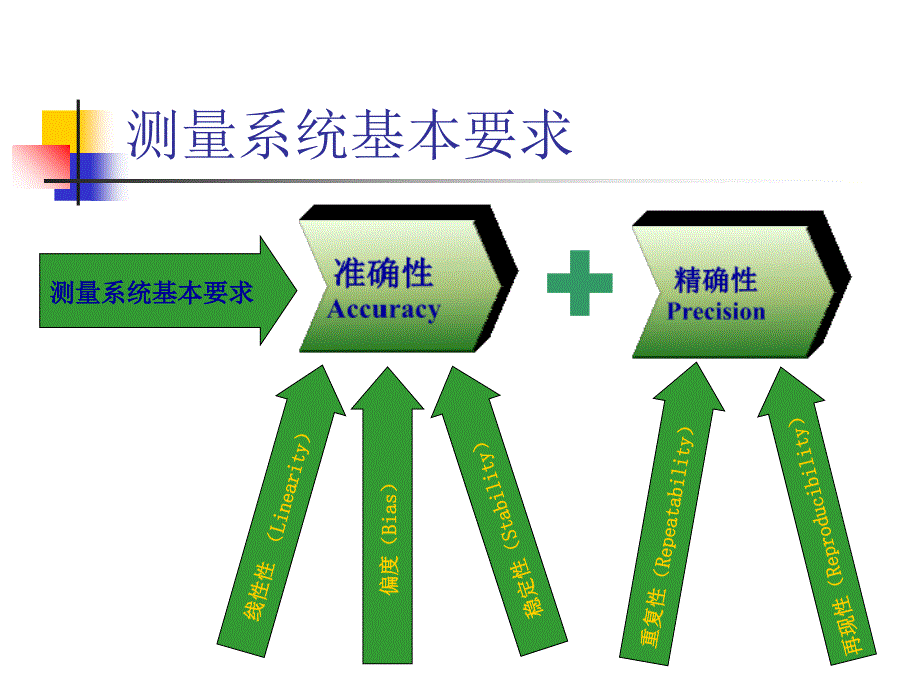 MINITAB测量系统分析MSA_第2页